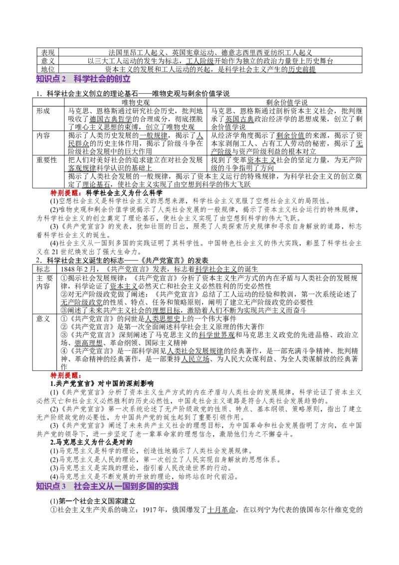 第01讲社会主义从空想到科学、从理论到实践的发展（讲义）（原卷版）_新高考复习资料_2025年新高考资料_2025年高考政治一轮复习讲练测（新教材新高考）