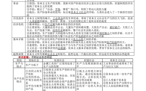 第01讲社会主义从空想到科学、从理论到实践的发展（讲义）（原卷版）_新高考复习资料_2025年新高考资料_2025年高考政治一轮复习讲练测（新教材新高考）