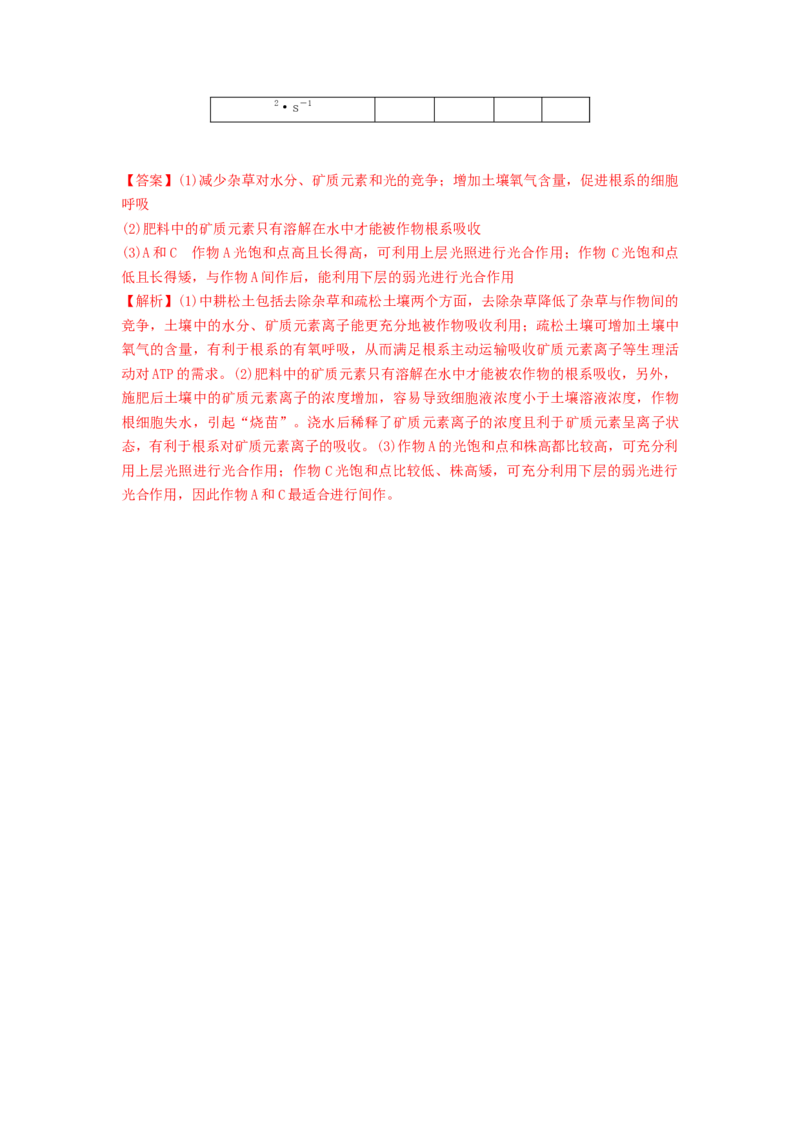 专题09光合作用（串讲）（解析版）_2024年新高考资料_1.2024一轮复习_备战2024年高考生物一轮复习串讲精练（新高考专用）