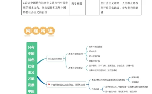 第03课只有中国特色社会主义才能发展中国（讲义）（原卷版）_新高考复习资料_2024年新高考资料_一轮复习资料_完2024年高考政治一轮复习讲练测（课件+讲义+练习）（新教材新高考）
