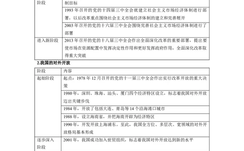 第03课只有中国特色社会主义才能发展中国（讲义）（原卷版）_新高考复习资料_2024年新高考资料_一轮复习资料_完2024年高考政治一轮复习讲练测（课件+讲义+练习）（新教材新高考）