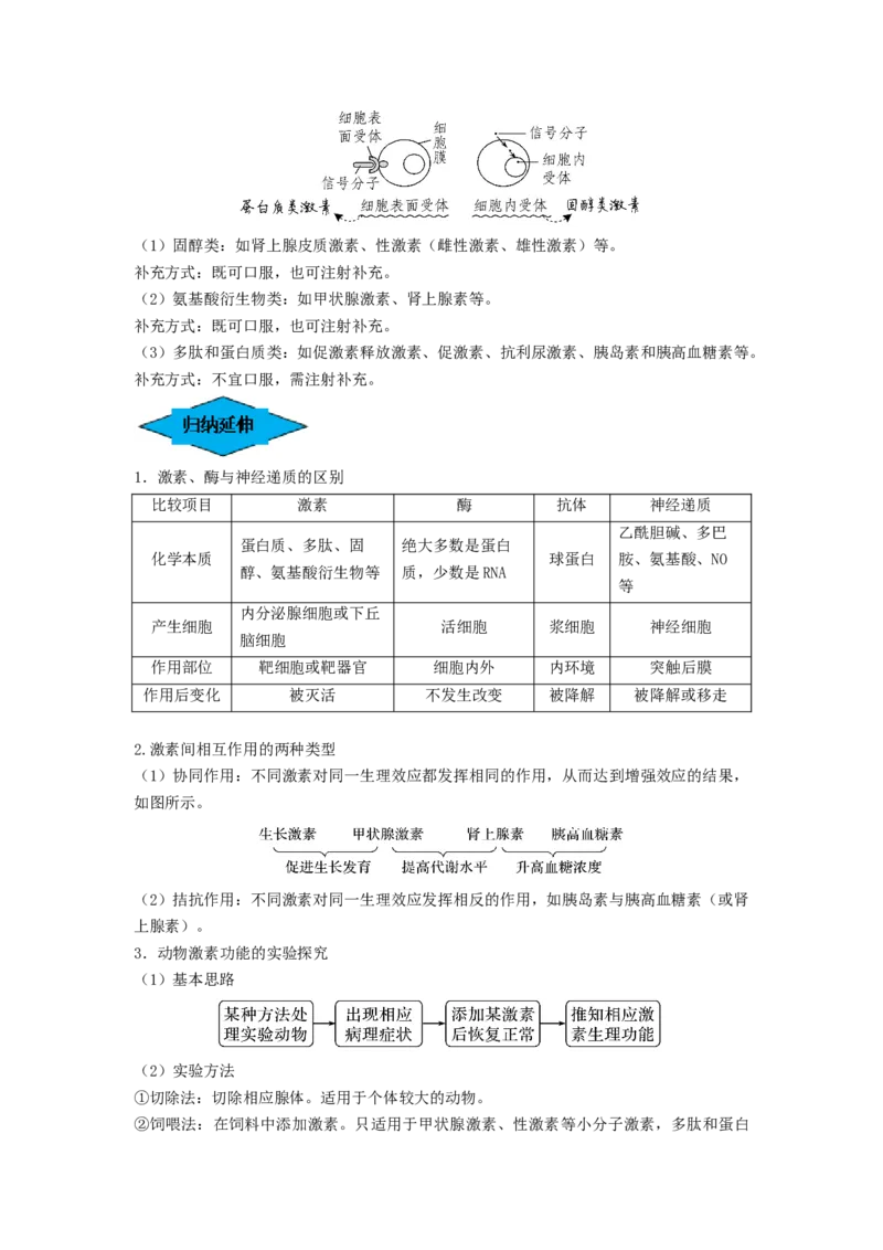 专题25体液调节（串讲）（原卷版）_2024年新高考资料_1.2024一轮复习_备战2024年高考生物一轮复习串讲精练（新高考专用）