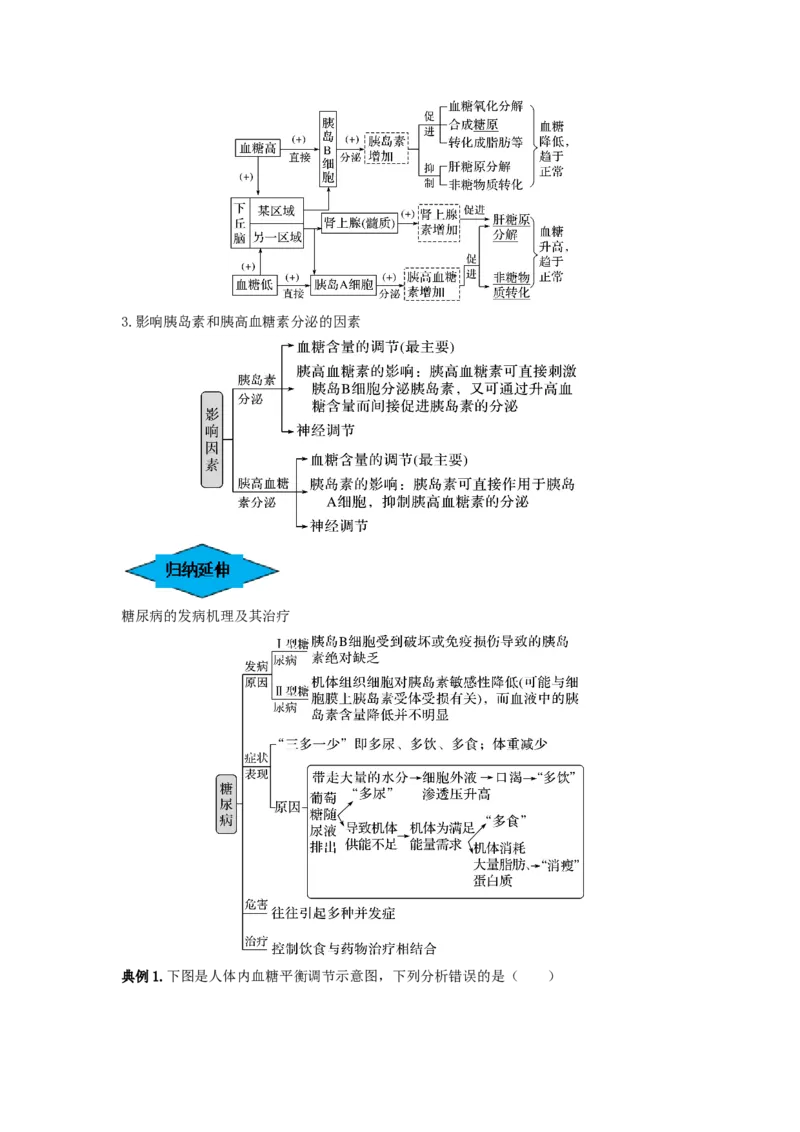 专题25体液调节（串讲）（原卷版）_2024年新高考资料_1.2024一轮复习_备战2024年高考生物一轮复习串讲精练（新高考专用）