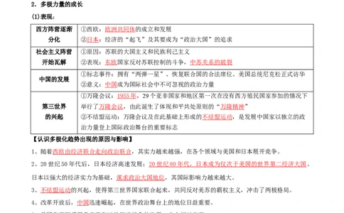 08++20世纪下半叶世界的新变化+-背记手册高中历史全册最新核心知识必背清单（中外历史纲要上、下册）_2024年新高考资料_1.2024一轮复习