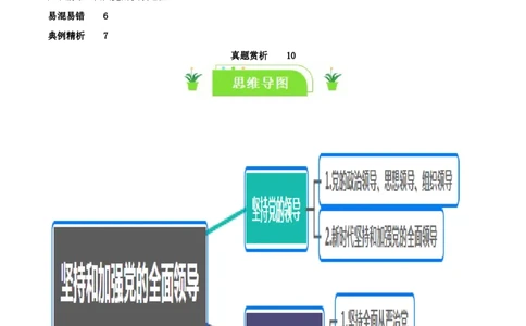 专题11坚持和加强党的全面领导_新高考复习资料_2024年新高考资料_一轮复习资料_口袋书2024年高考政治一轮复习知识清单（新高考通用）