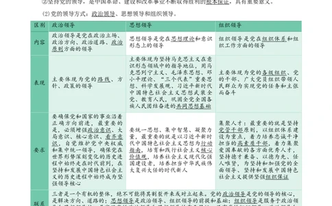 专题11坚持和加强党的全面领导_新高考复习资料_2024年新高考资料_一轮复习资料_口袋书2024年高考政治一轮复习知识清单（新高考通用）