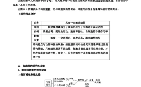 专题5细胞膜和细胞核（解析版)_2024年新高考资料_3.2024专项复习_备战2024年高考生物一轮复习重难点专项突破_专题05细胞膜和细胞核-备战2024年高考生物一轮复习重难点专项突破