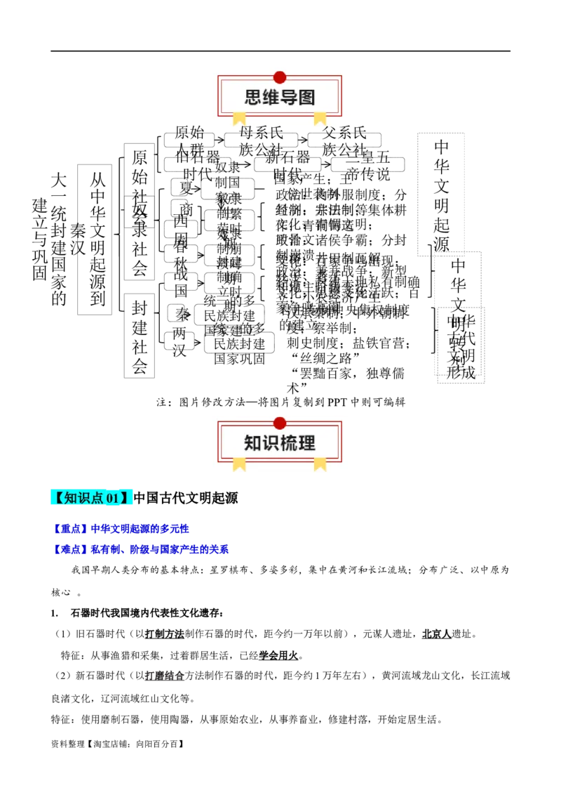 专题01从中华文明起源到秦汉大一统封建国家的建立与巩固-口袋书2024年高考历史一轮复习知识清单_07高考历史_新高考复习资料_2024年新高考复习资料_一轮复习资料