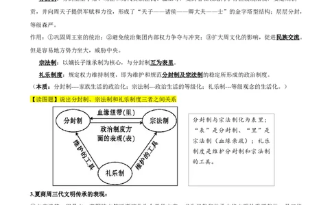 专题01从中华文明起源到秦汉大一统封建国家的建立与巩固-口袋书2024年高考历史一轮复习知识清单_07高考历史_新高考复习资料_2024年新高考复习资料_一轮复习资料