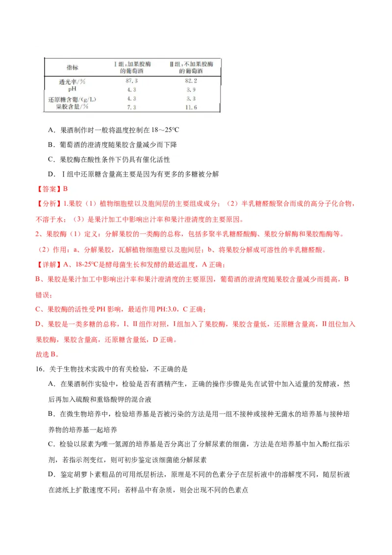 专题38传统发酵技术和发酵工程的应用（解析版）_2024年新高考资料_3.2024专项复习_备战2024年高考生物一轮复习重难点专项突破