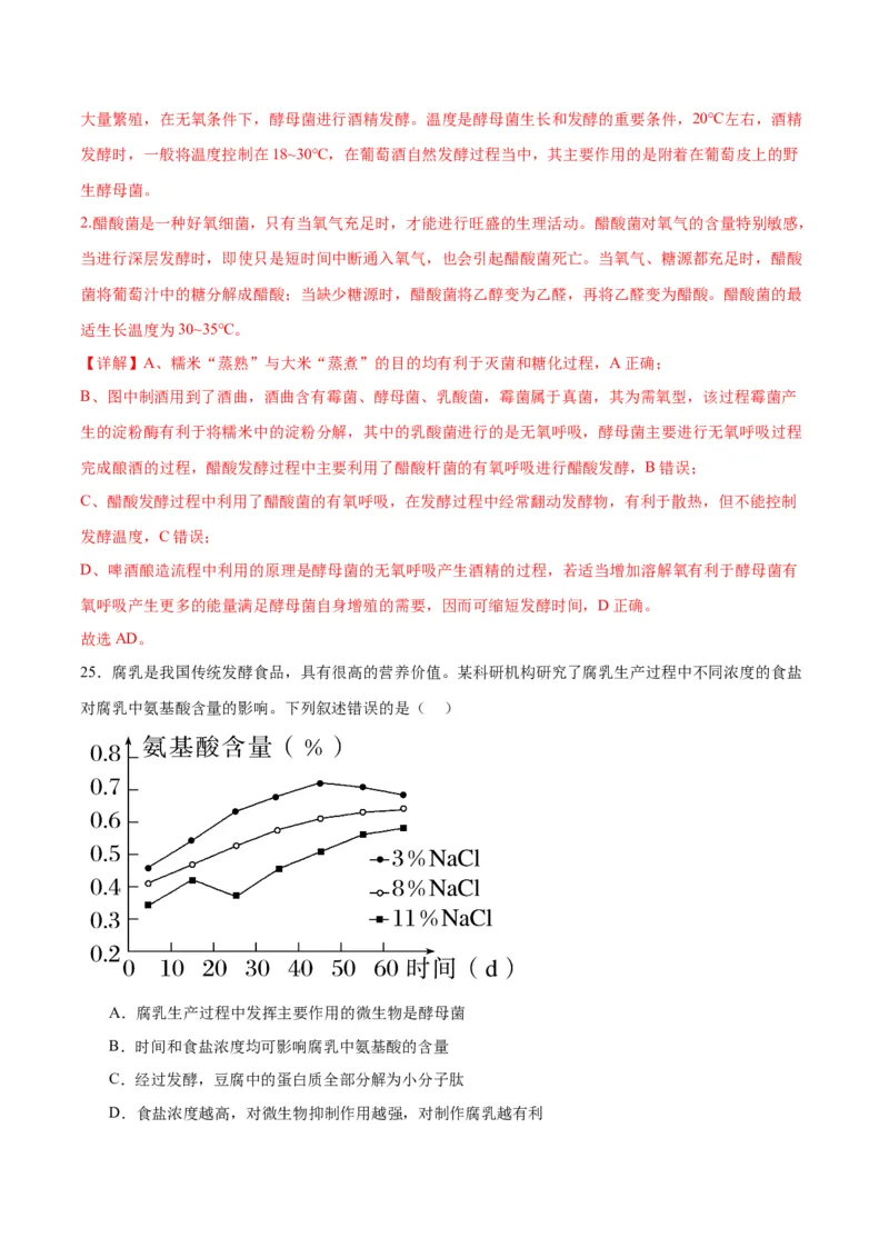 专题38传统发酵技术和发酵工程的应用（解析版）_2024年新高考资料_3.2024专项复习_备战2024年高考生物一轮复习重难点专项突破
