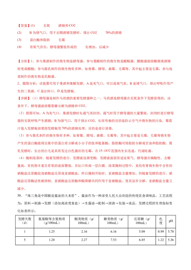 专题38传统发酵技术和发酵工程的应用（解析版）_2024年新高考资料_3.2024专项复习_备战2024年高考生物一轮复习重难点专项突破