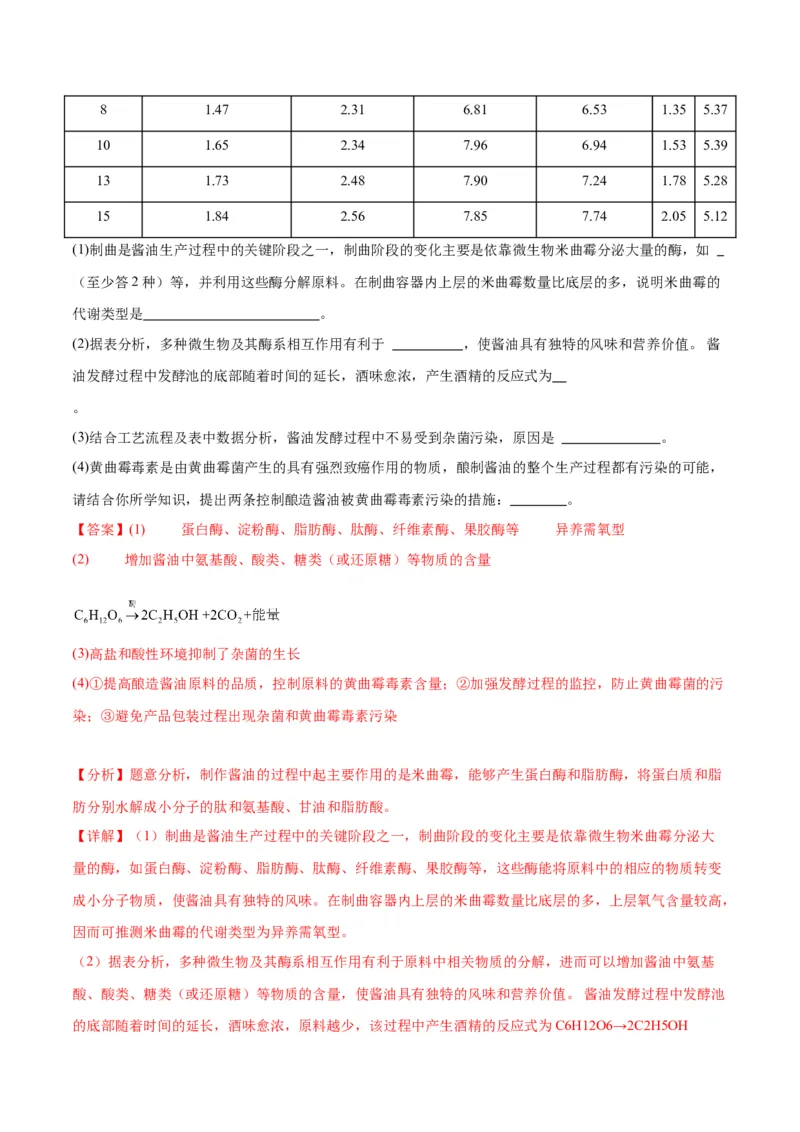 专题38传统发酵技术和发酵工程的应用（解析版）_2024年新高考资料_3.2024专项复习_备战2024年高考生物一轮复习重难点专项突破