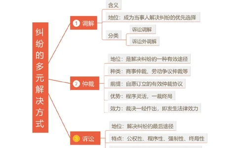 第09课纠纷的多元解决方式（讲义）（解析版）_新高考复习资料_2025年新高考资料_2025年高考政治一轮复习讲练测（新教材新高考）