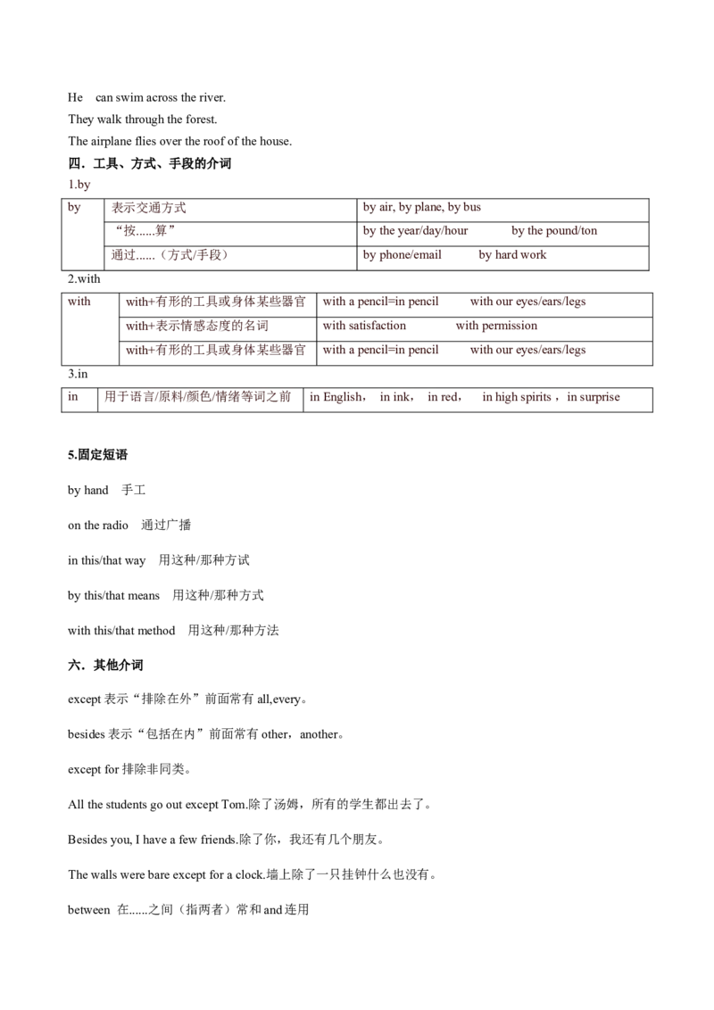 专题04介词（解析版）_03高考英语_2024年新高考资料_3.2024专项复习_[高考字典]2024年高考英语一轮复习语法填空专题应对策略(通用版)