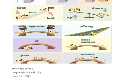 专题04介词（解析版）_03高考英语_2024年新高考资料_3.2024专项复习_[高考字典]2024年高考英语一轮复习语法填空专题应对策略(通用版)