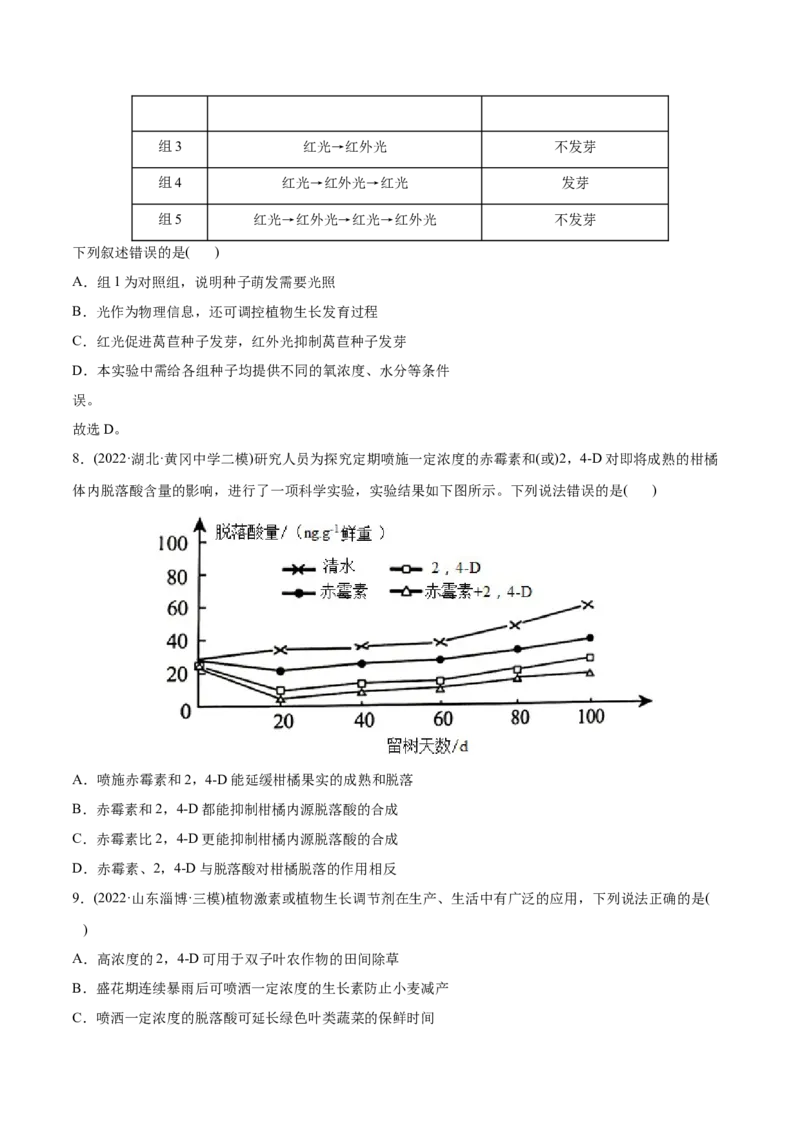 专题10植物生命活动的调节-2022年高考真题和模拟题生物分专题训练（学生版）_2024年新高考资料_1.2024一轮复习_赠2022年高考生物真题与模拟题分类