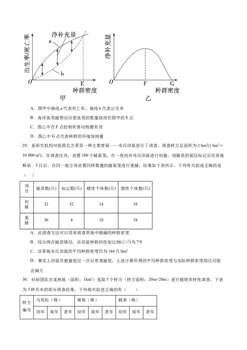 专题33种群（原卷版)_2024年新高考资料_3.2024专项复习_备战2024年高考生物一轮复习重难点专项突破_专题33种群-备战2024年高考生物一轮复习重难点专项突破