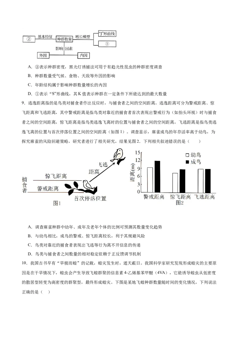 专题33种群（原卷版)_2024年新高考资料_3.2024专项复习_备战2024年高考生物一轮复习重难点专项突破_专题33种群-备战2024年高考生物一轮复习重难点专项突破