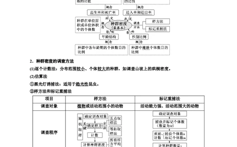 专题33种群（原卷版)_2024年新高考资料_3.2024专项复习_备战2024年高考生物一轮复习重难点专项突破_专题33种群-备战2024年高考生物一轮复习重难点专项突破
