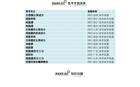 宝典02细胞的结构和功能（3考点+2易错点）（解析版）_2024年新高考资料_1.2024一轮复习_2024年高考生物一轮复习知识清单