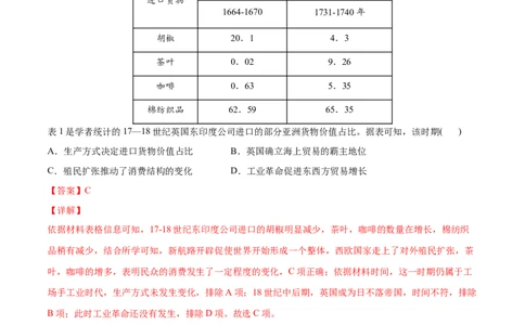 2022年高考历史真题与模拟题分专题训练专题10工业革命前的世界（教师版含解析）_2024年新高考资料_3.2024专项复习_赠2022年高考历史真题与模拟题分专题训练