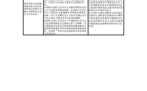 第九课发展中国特色社会主义文化学案_新高考复习资料_2022年新高考资料_2022届一轮复习讲练结合_系列一_第二十六单元发展中国特色社会主义文化