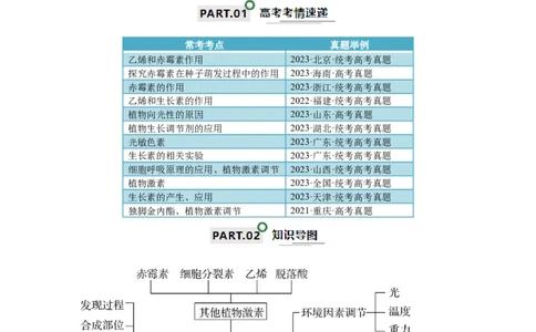 宝典17植物的激素调节（解析版）_2024年新高考资料_1.2024一轮复习_2024年高考生物一轮复习知识清单
