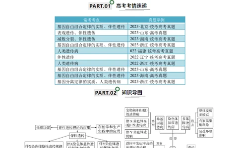 宝典10伴性遗传和人类遗传病（解析版）_2024年新高考资料_1.2024一轮复习_2024年高考生物一轮复习知识清单