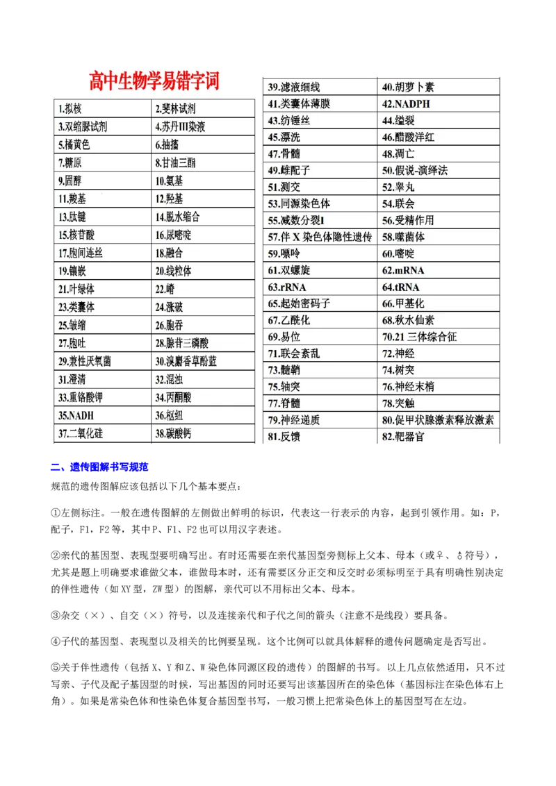 专题05+2024高考生物答题规范与技巧-备战2024年高中生物考前必备锦囊（全国通用）++_2024年新高考资料_5.2024三轮冲刺_备战2024年高中生物考前必备锦囊（全国通用）