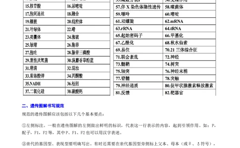 专题05+2024高考生物答题规范与技巧-备战2024年高中生物考前必备锦囊（全国通用）++_2024年新高考资料_5.2024三轮冲刺_备战2024年高中生物考前必备锦囊（全国通用）