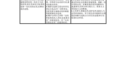 第二课探究世界的本质学案_新高考复习资料_2022年新高考资料_2022届一轮复习讲练结合_系列一_第十九单元探索世界的本质