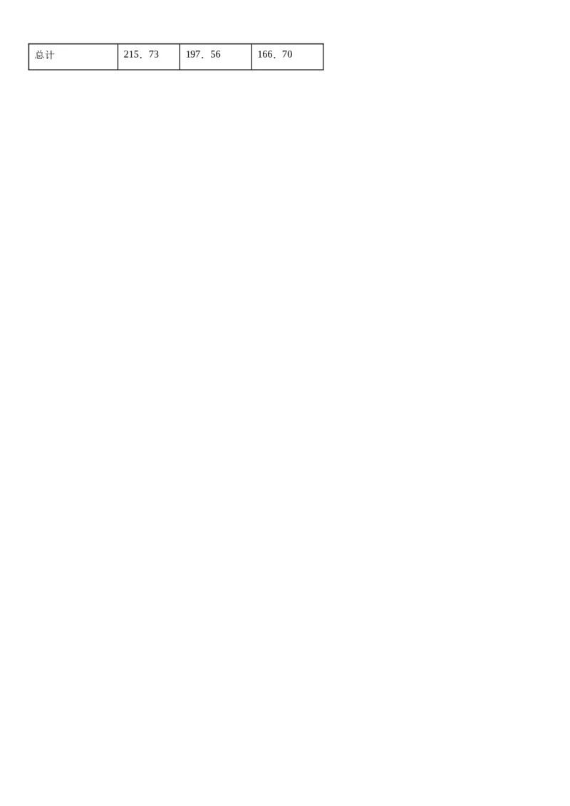 专题四生物与环境（综合题特训）-2024年高考生物二轮复习专题训练（全国通用）（原卷版）_2024年新高考资料_2.2024二轮复习_2024年高考生物二轮复习专题训练（全国通用）