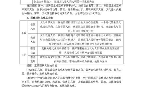 第07课继承发展中华优秀传统文化（讲义）（解析版）_新高考复习资料_2024年新高考资料_一轮复习资料_完2024年高考政治一轮复习讲练测（课件+讲义+练习）（新教材新高考）_必修4