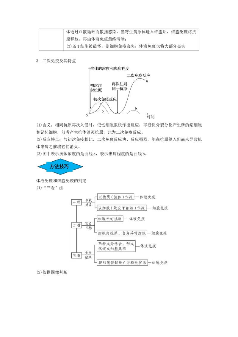 专题26免疫调节（串讲）（解析版）_2024年新高考资料_1.2024一轮复习_备战2024年高考生物一轮复习串讲精练（新高考专用）