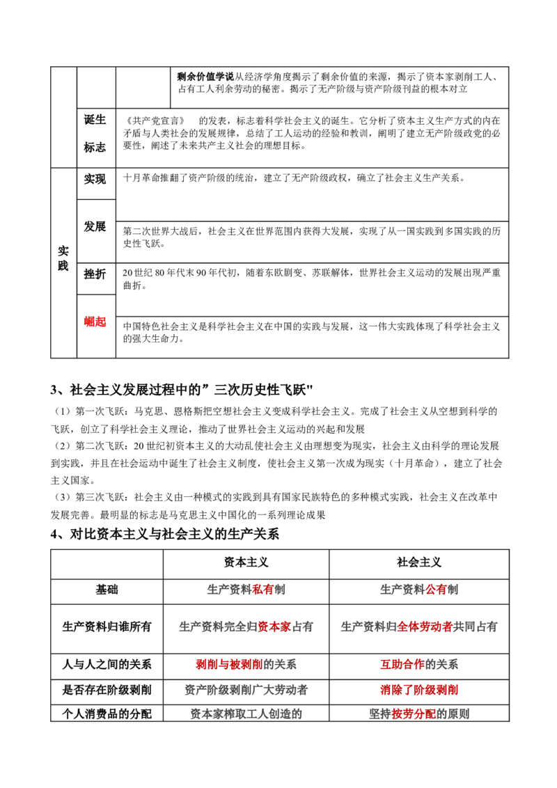 专题01人类社会发展的进程（讲义）（原卷版）_新高考复习资料_2024年新高考资料_二轮复习资料_2024年高考政治二轮复习讲练测（新教材新高考）_配套讲义（原卷版+解析版）