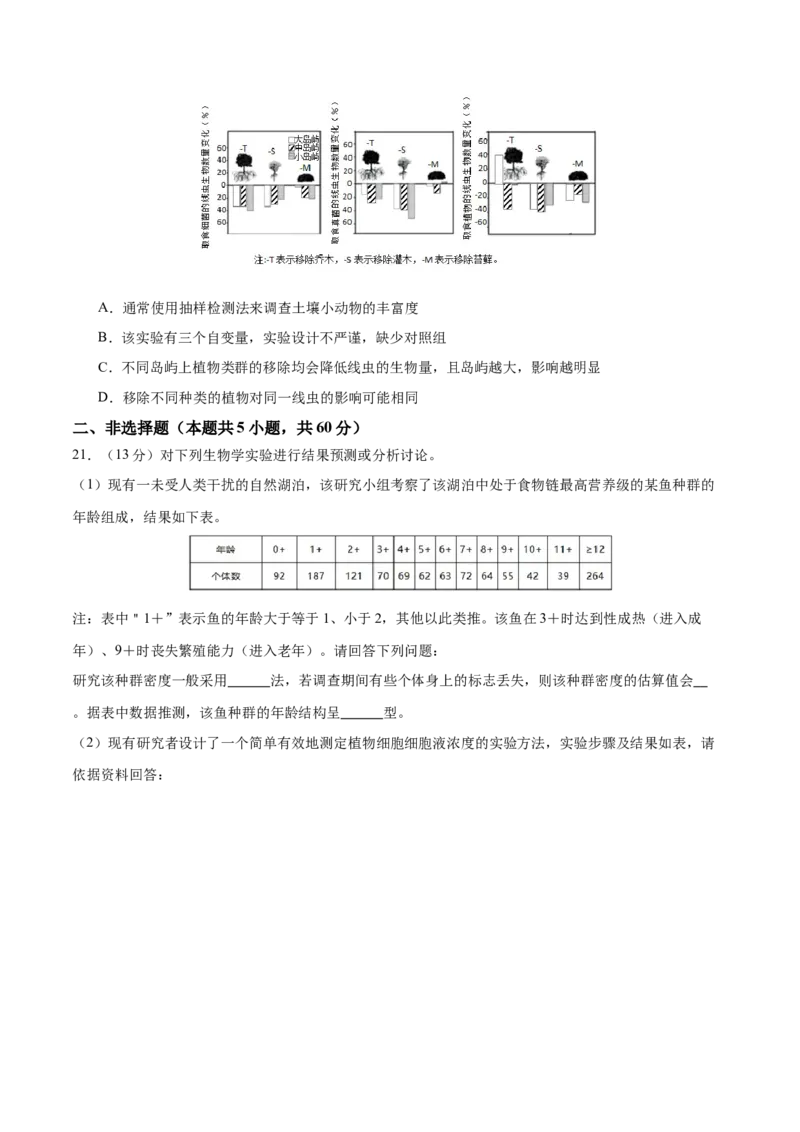 专题七生物与环境（测试）（原卷版）_2024年新高考资料_2.2024二轮复习_2024年高考生物二轮复习讲练测（新教材新高考）
