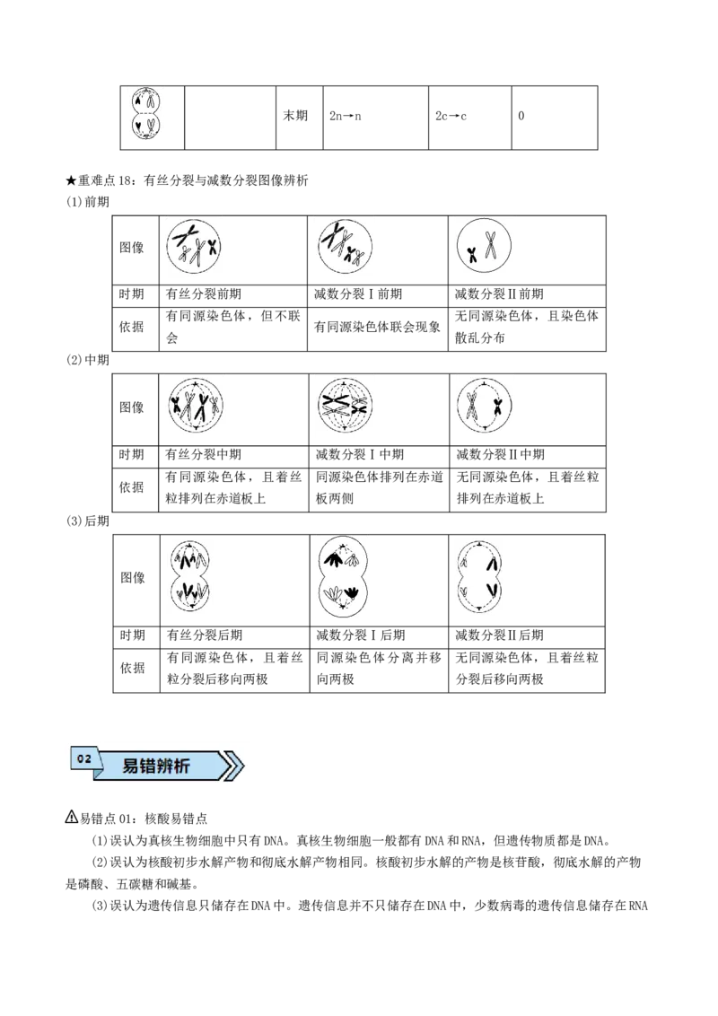 专题01细胞的结构及细胞分裂（原卷版）_2024年新高考资料_3.2024专项复习_2024年高考生物热点&middot;重点&middot;难点专练（上海专用）