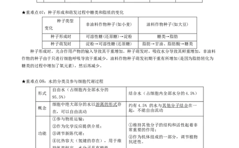 专题01细胞的结构及细胞分裂（原卷版）_2024年新高考资料_3.2024专项复习_2024年高考生物热点&middot;重点&middot;难点专练（上海专用）