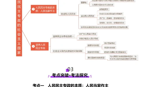 第12讲人民民主专政的社会主义国家（讲义）（原卷版）_新高考复习资料_2025年新高考资料_2025年高考政治一轮复习讲练测（新教材新高考）