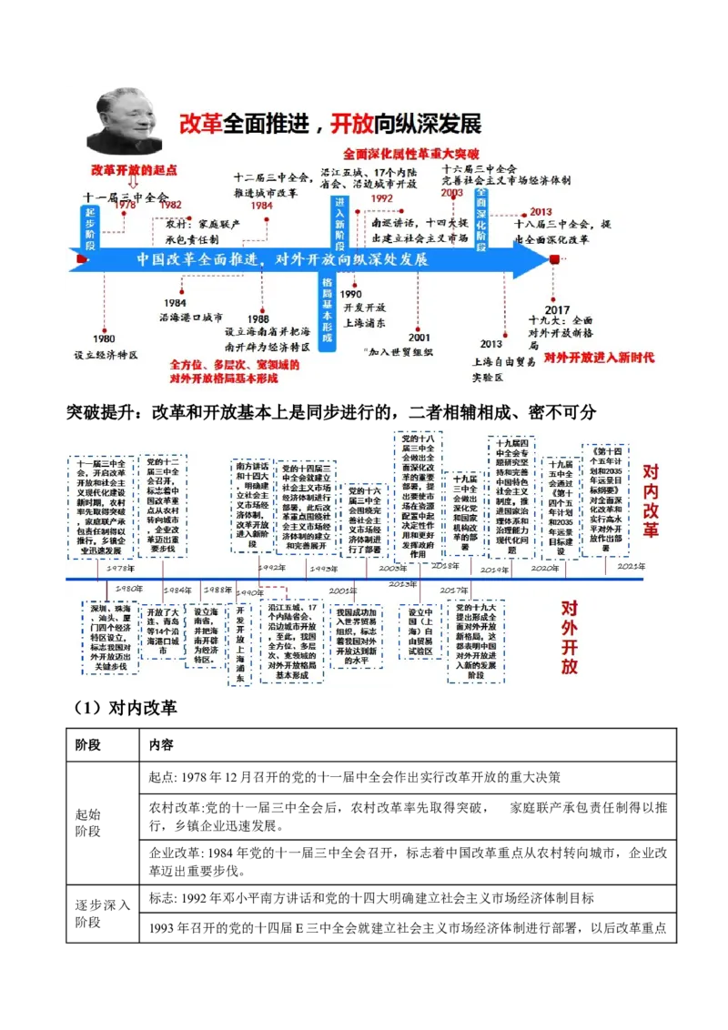 专题02站起来、富起来、强起来（讲义）（原卷版）_新高考复习资料_2024年新高考资料_二轮复习资料_2024年高考政治二轮复习讲练测（新教材新高考）_配套讲义（原卷版+解析版）