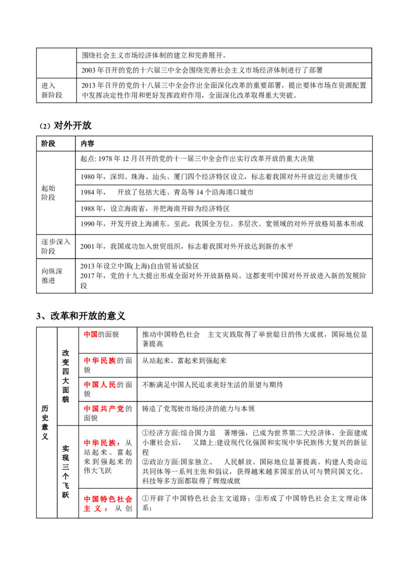 专题02站起来、富起来、强起来（讲义）（原卷版）_新高考复习资料_2024年新高考资料_二轮复习资料_2024年高考政治二轮复习讲练测（新教材新高考）_配套讲义（原卷版+解析版）