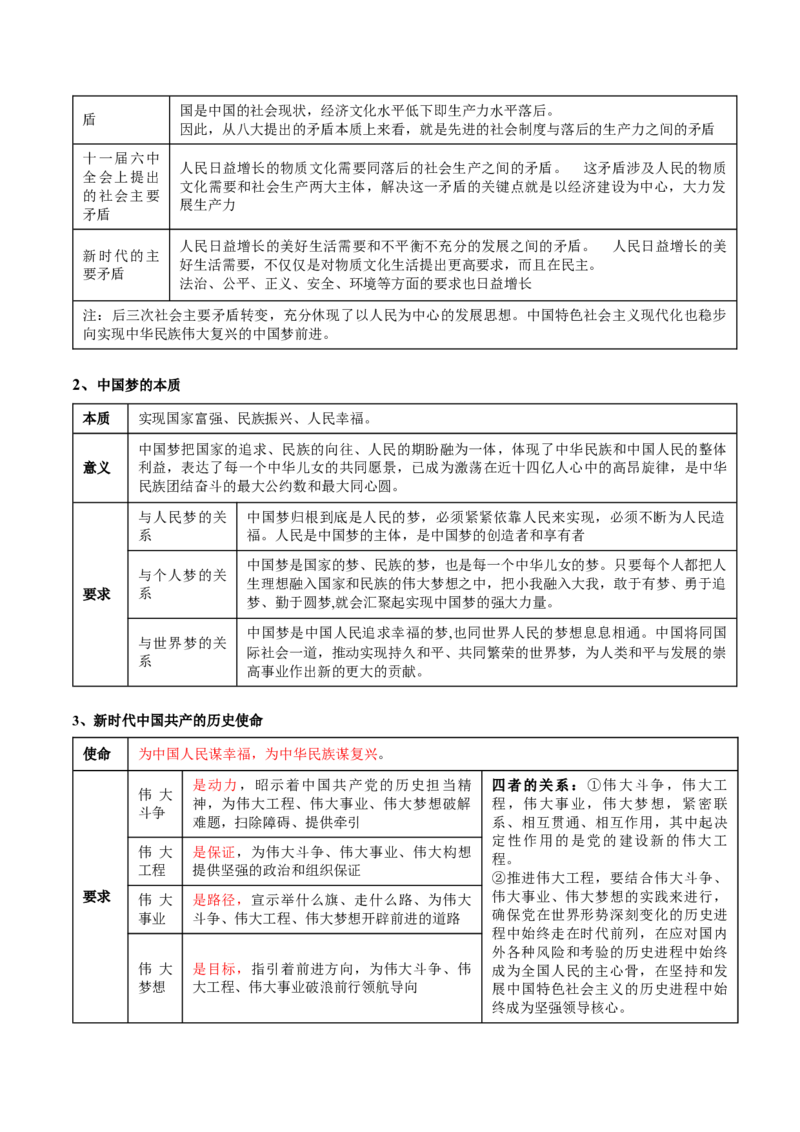 专题02站起来、富起来、强起来（讲义）（原卷版）_新高考复习资料_2024年新高考资料_二轮复习资料_2024年高考政治二轮复习讲练测（新教材新高考）_配套讲义（原卷版+解析版）