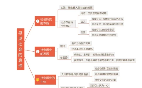 第22讲寻觅社会的真谛（讲义）（原卷版）_新高考复习资料_2025年新高考资料_2025年高考政治一轮复习讲练测（新教材新高考）