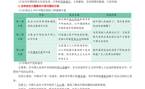 专题09历史和人民的选择_新高考复习资料_2024年新高考资料_一轮复习资料_口袋书2024年高考政治一轮复习知识清单（新高考通用）