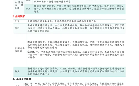 专题35中国与国际组织_新高考复习资料_2024年新高考资料_一轮复习资料_口袋书2024年高考政治一轮复习知识清单（新高考通用）