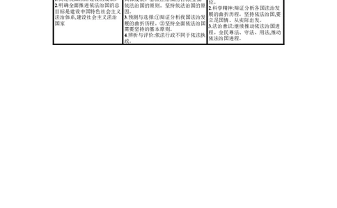 第十五课治国理政的基本方式学案_新高考复习资料_2022年新高考资料_2022届一轮复习讲练结合_系列一_第十五单元治国理政的基本方式