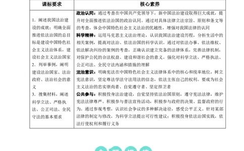 重难点09全面依法治国（解析版）_新高考复习资料_2024年新高考资料_专项复习资料_❤2024年高考政治热点&middot;重点&middot;难点专练（新高考专用）_重难点_教师版（含答案解析）