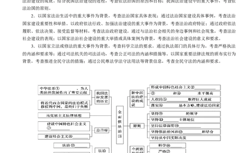 重难点09全面依法治国（解析版）_新高考复习资料_2024年新高考资料_专项复习资料_❤2024年高考政治热点&middot;重点&middot;难点专练（新高考专用）_重难点_教师版（含答案解析）