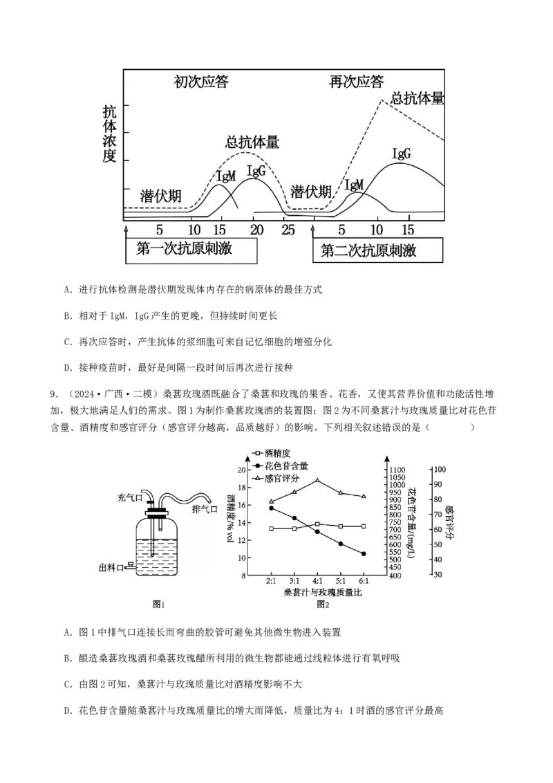 抢分11选择题冲刺篇（学生版）_2024年新高考资料_5.2024三轮冲刺_备战2024年高考生物抢分秘籍（新高考专用）321842314